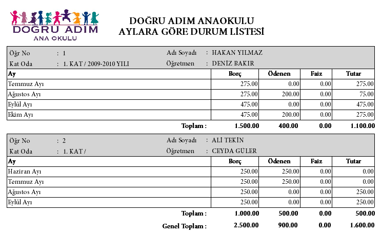 Aylara Göre Durum Listesi