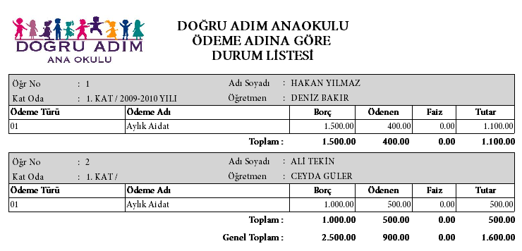 Ödeme Türlerine Göre Borçlu Listesi