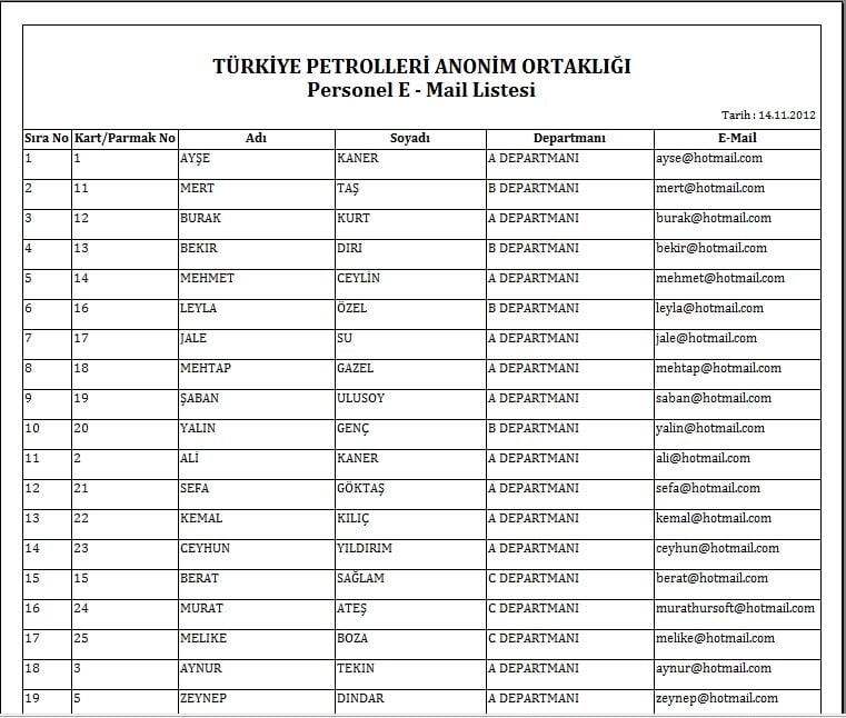 Personel Kart Listesi
