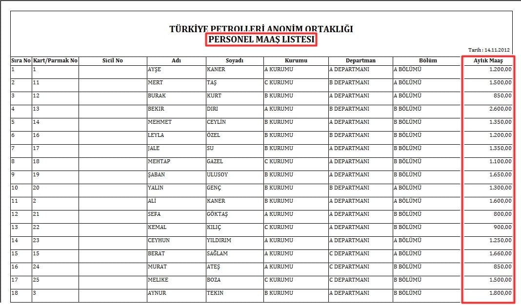 Personel Maaş Listesi