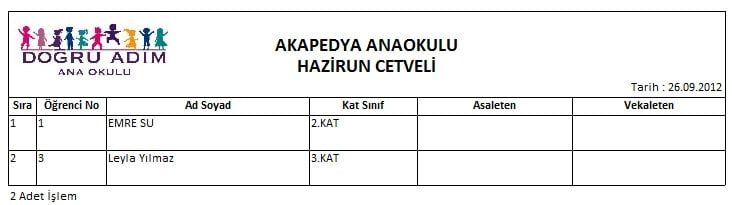 Üye Hazirun Listesi